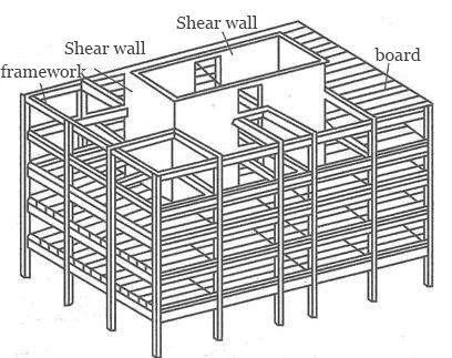 Frame Structure Frame Structure